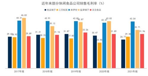 市值趕超龍頭，鹽津鋪?zhàn)討{什么在零食紅海中突圍？